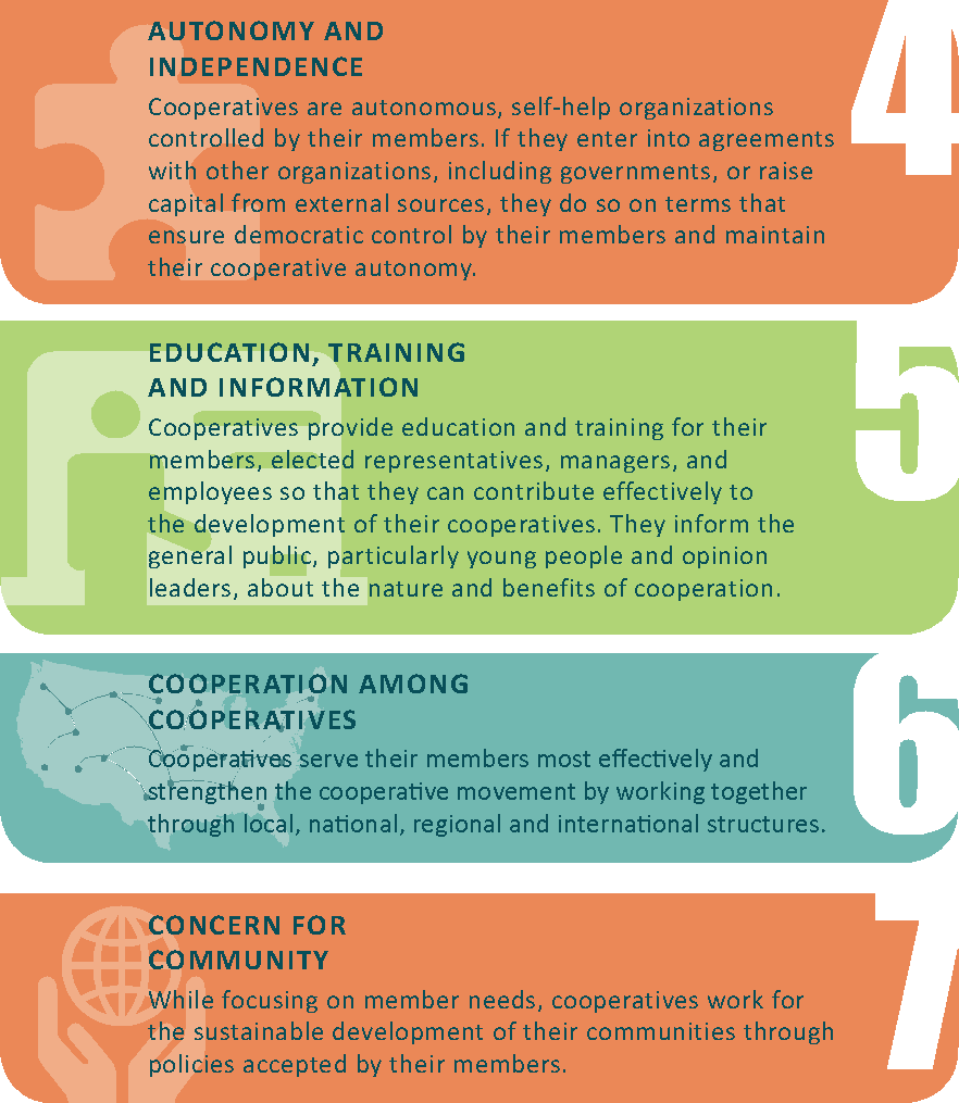 Cooperative principles powder river energy corporation